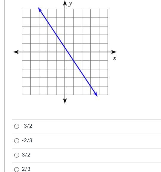 Find the slope of the line-example-1