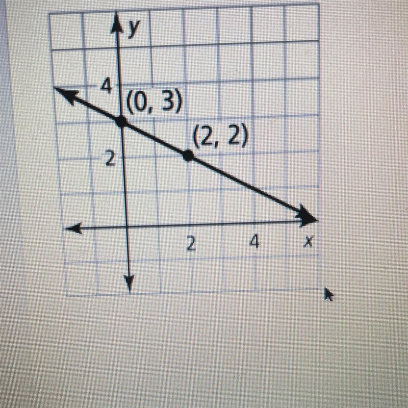 Write the equation of the graph in slope intercept form-example-1