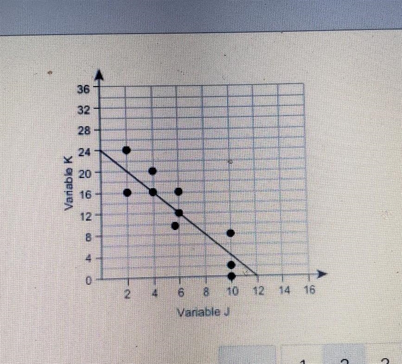 What is the equation of this trend line? Enter your answers by filling in the boxes-example-1