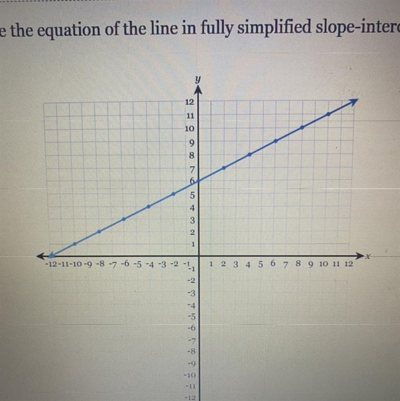 Write the equation of the line in fully simplified slope-intercept form. 12 11 10 -12-11-10-9-8 1 2 3 5 6 8 9 10 11 12 -3 -4 -9 -10-example-1