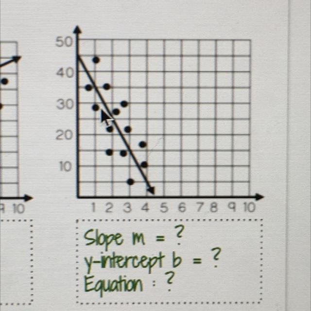 Slope m 2. y-intercept b = ? = Equation ? --example-1