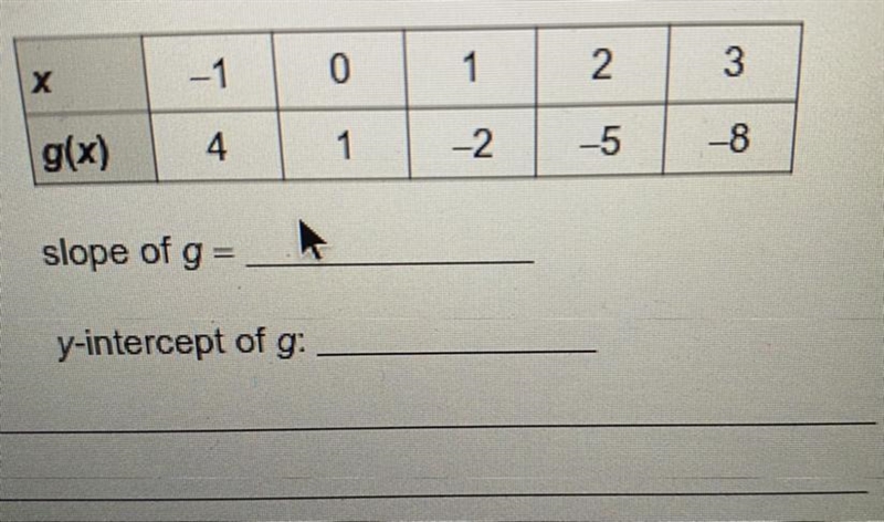 Find the slope and the y intercept of the chart-example-1