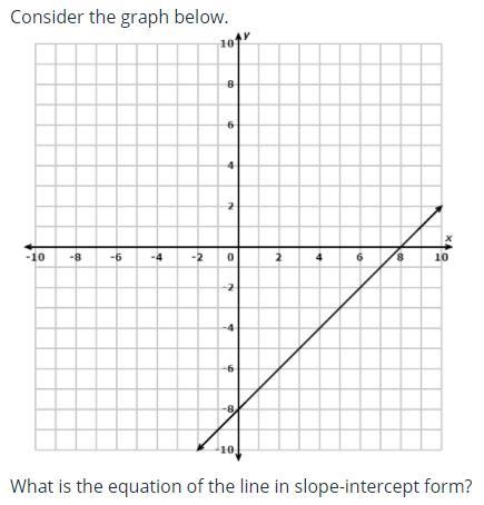 Algebra 1. Graph and question is shown in picture-example-1