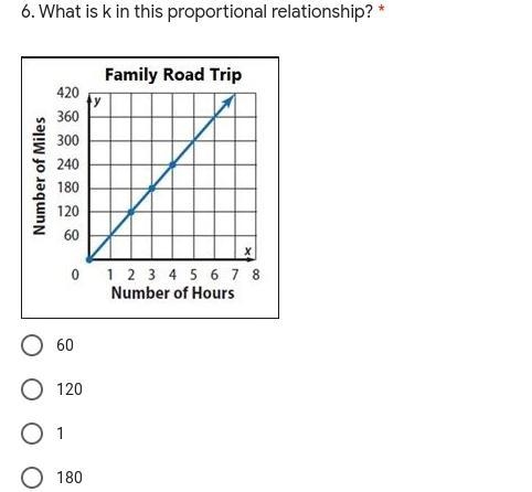 What is k in this proportional relationship?-example-1