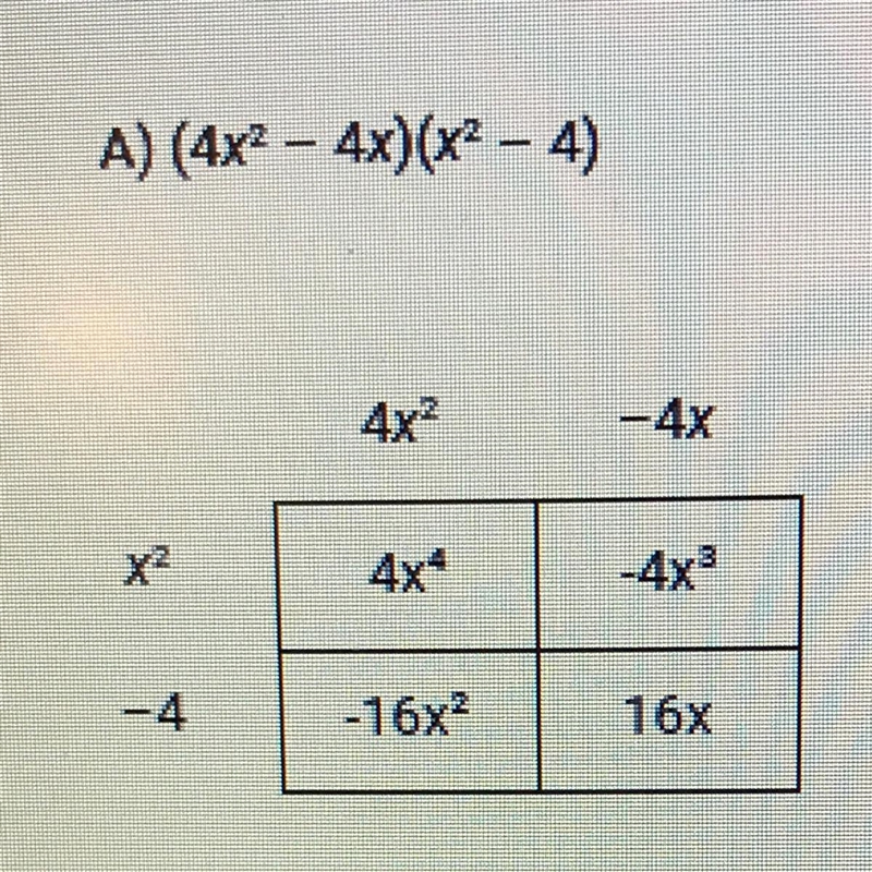 (4x^2 - 4x)(x^2 - 4)-example-1