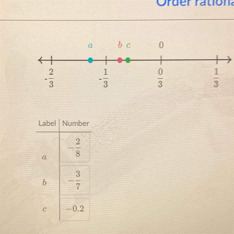 Match the numbers with the correct label pls helpppp-example-1