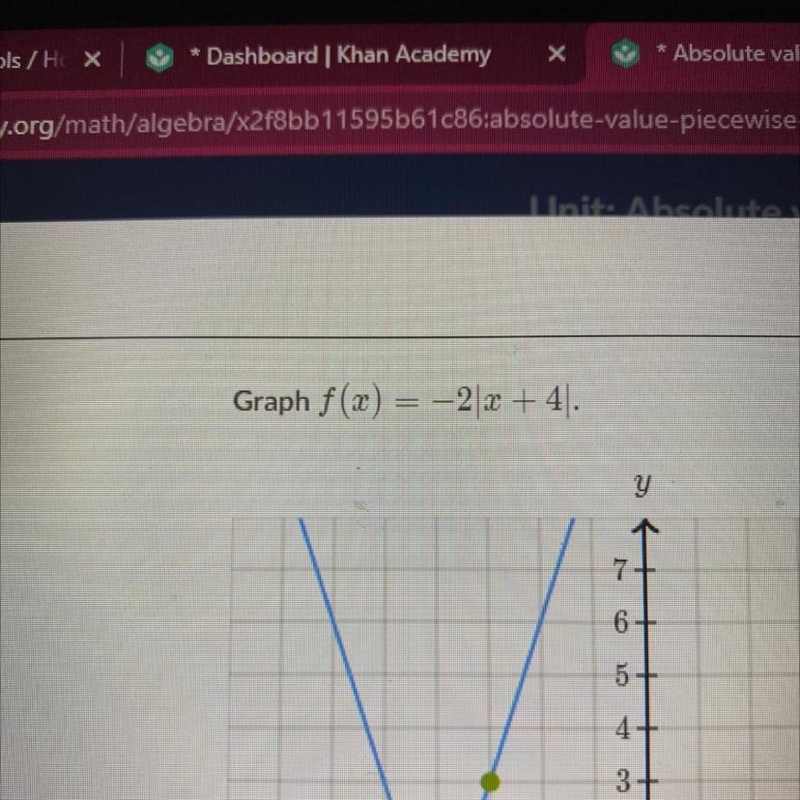 Graph f(x) = –2|x + 4| Khan academy-example-1