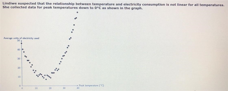 PLEASE HELP:)!!!!! Which of the following projections is MOST accurate? A) When the-example-1