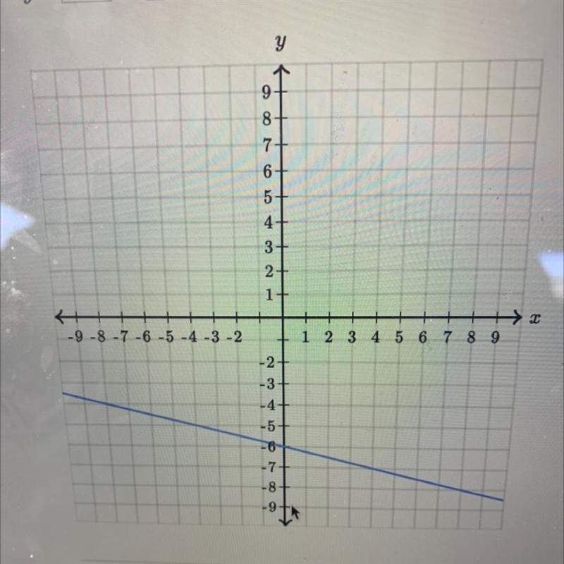 Find the equation of the line. Use exact numbers. PLEASE HELP-example-1