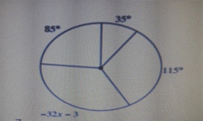 Find the missing measure of the arc formed by the endpoints of a central angle.​-example-1