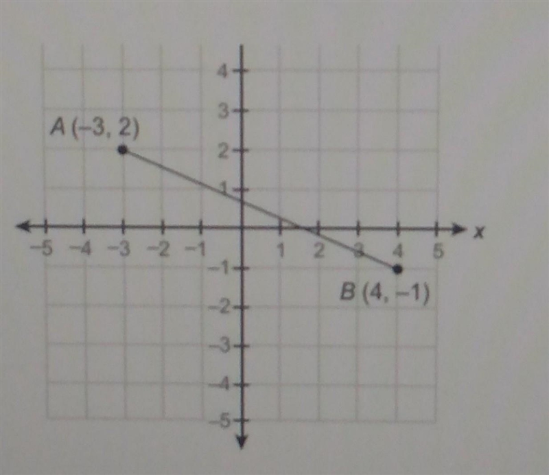 The length of AB rounded to the nearest tenth is ___ units​-example-1