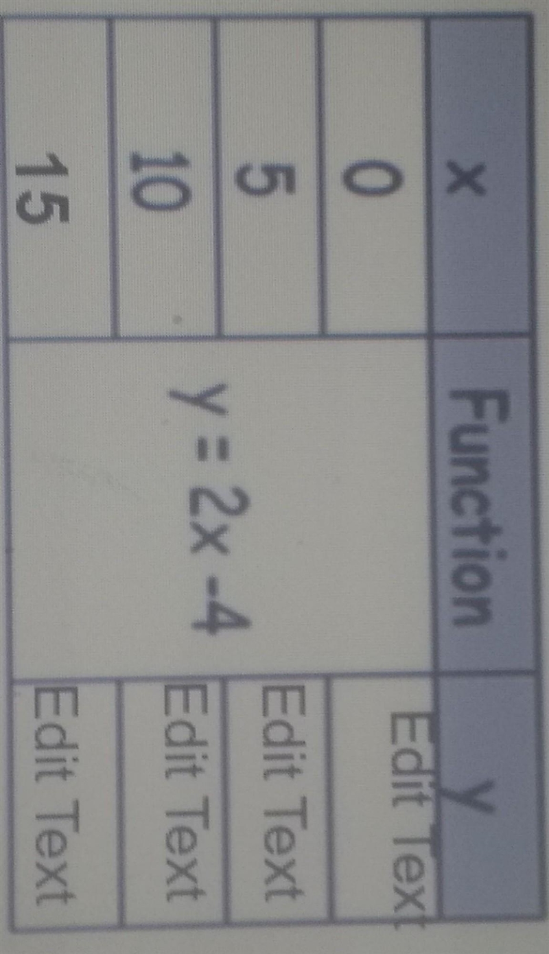 "complete the function table. use the given input (x) values and determine the-example-1