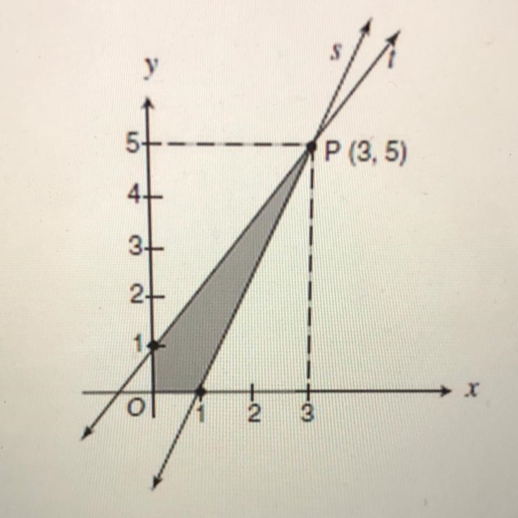 Lines s and t intersect at point P(3, 5). What is the area, in square units, of the-example-1