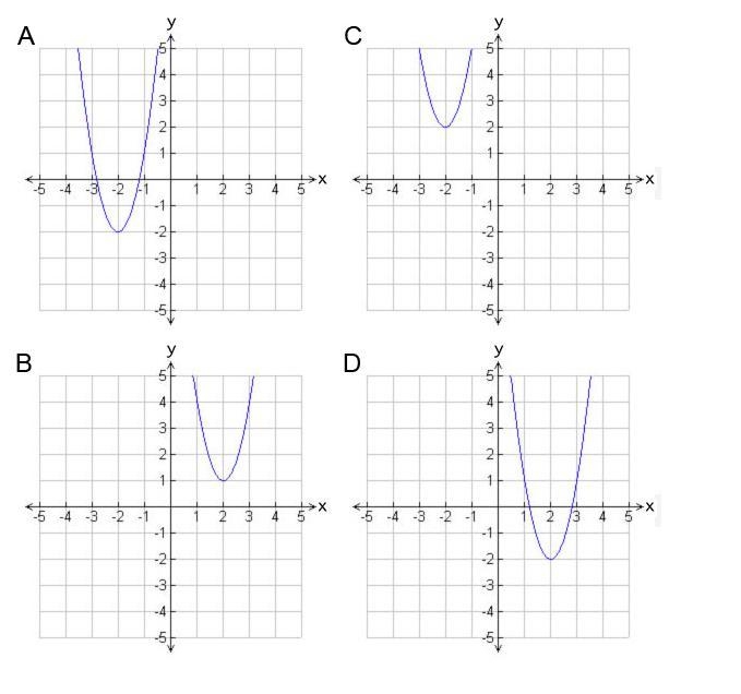 Please Answer QUICK!!! Which graph shows the quadratic function y = 3x2 + 12x + 10? A-example-1