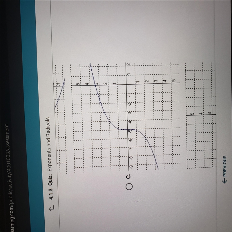 Which of the following could be the graph of f(x)=-a(x+b)^1/2 if both a and b are-example-3