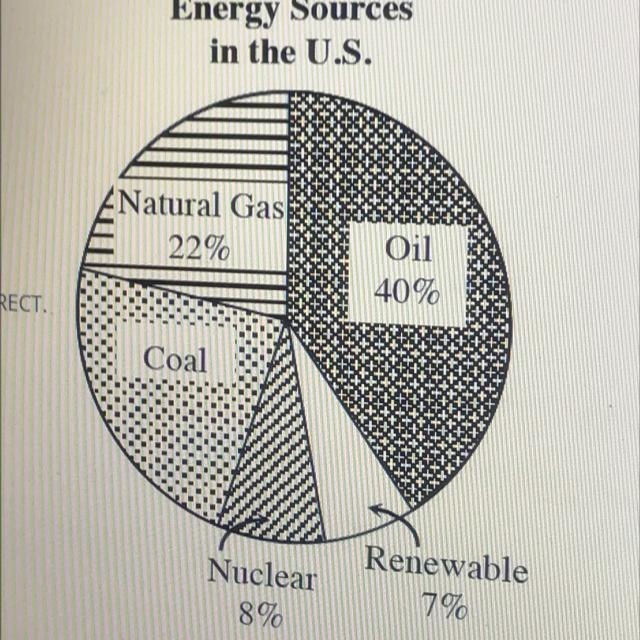 Which of the following claims are true based from the circle diagram provided. CHOOSE-example-1