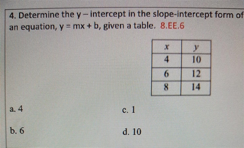 determine the y intercept in the slope intercept form of an equation y=mx+b given-example-1