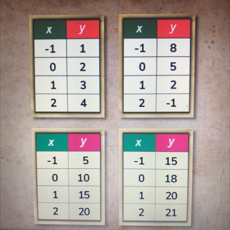 Which table does NOT represent a linear function?-example-1