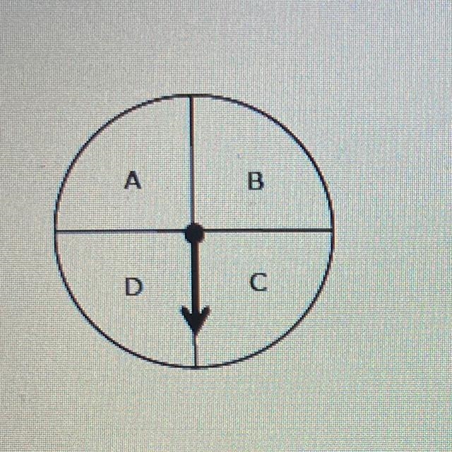 Drake will spin the arrow on the spinner twice. What is the probability that the arrow-example-1