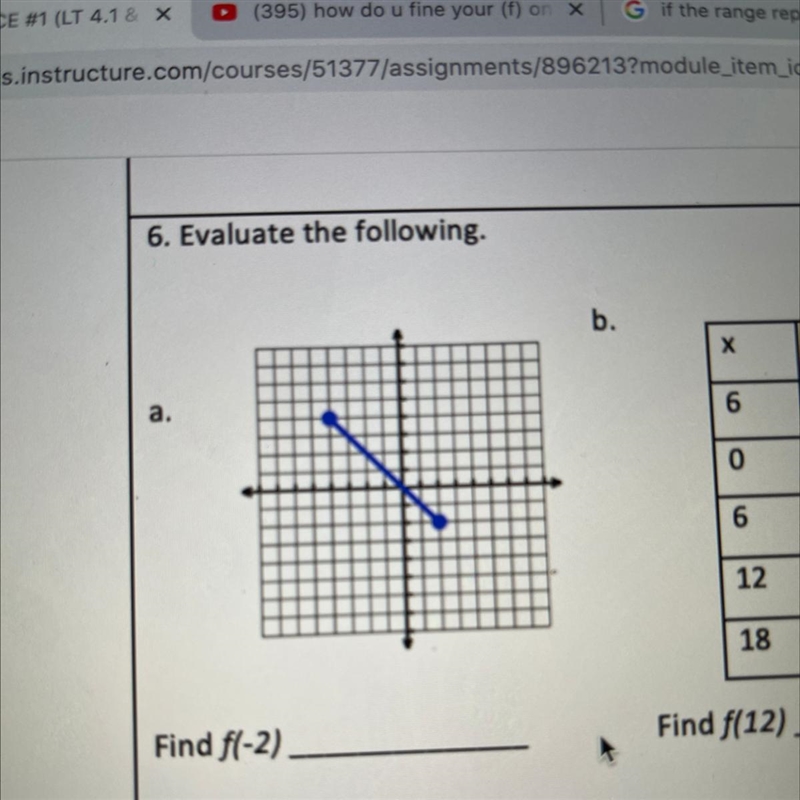 Find f(-2) this is due in 10mins help please-example-1