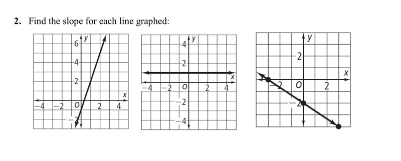 Find the slope of each line graphed-example-1