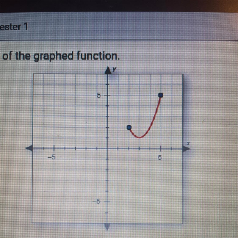 Find the domain of the graphed function:-example-1