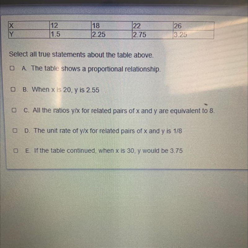 X TY 12 1.5 18 2.25 22 2.75 26 3.25 Select all true statements about the table above-example-1