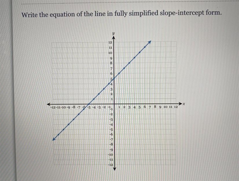 Write the equation of the line in fully simplified slope intercept form-example-1