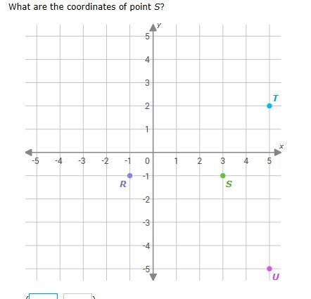 Coordinates of point S????????????????????????????-example-1