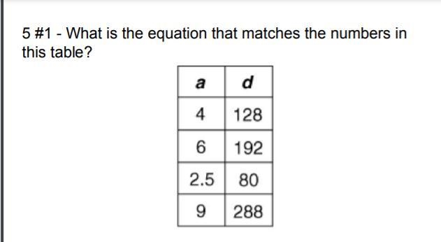 Whats the equation for the table-example-1