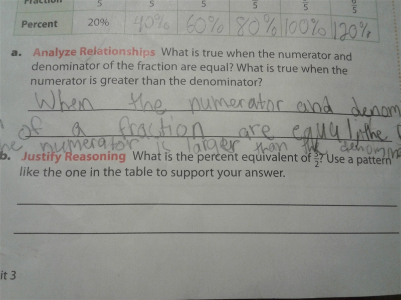 What is the percent equivalent to 3/2?Use a pattern like the one in the table to support-example-1