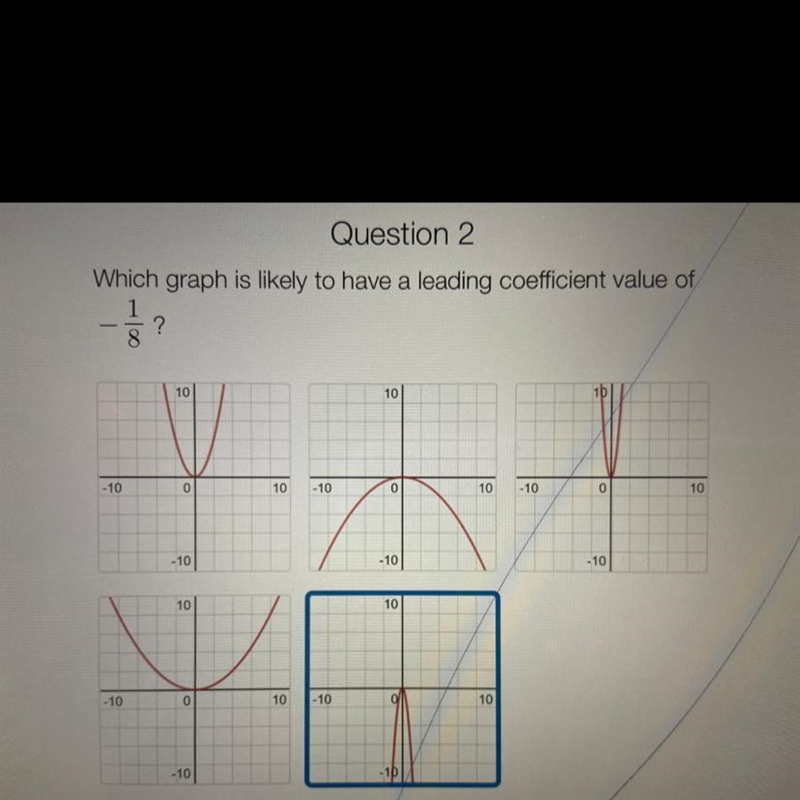 Did I choose the right graph?-example-1