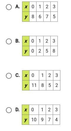 What one is a linear function-example-1