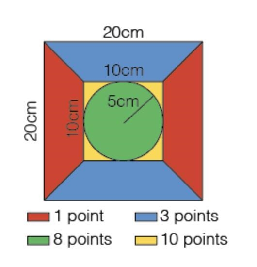 *PLEASE HELP MEEEEEE* You throw a dart at the board shown. Your dart is equally likely-example-1