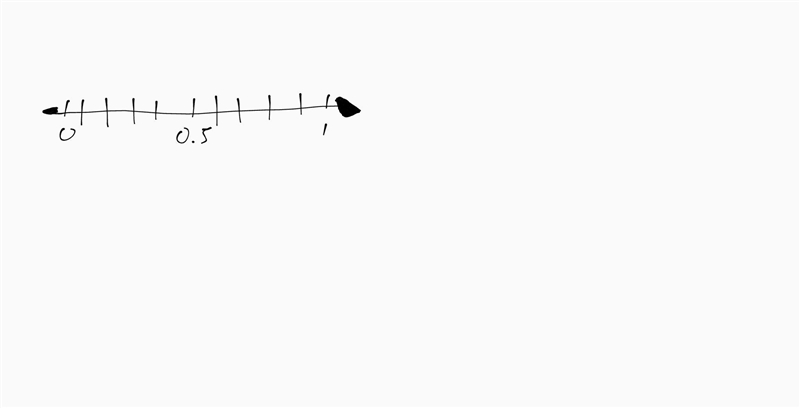 I NEED HELP AND HURRY! PLEASE MAKE IT EASY TO UNDERSTAND! Place the following fractions-example-1