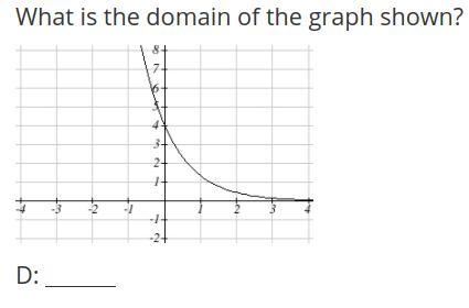 What is the domain of the graph shown? D:-example-1