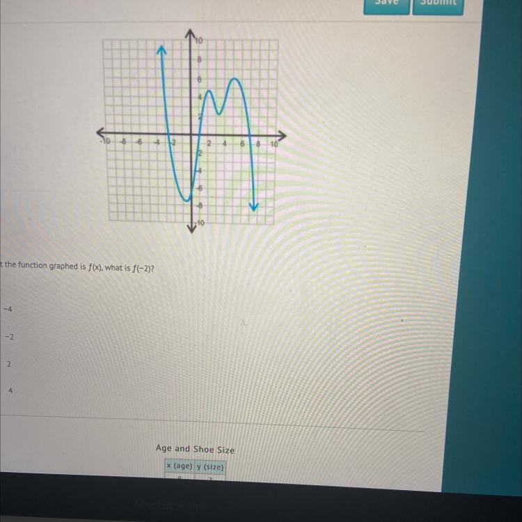 Given that the function graphed is f(x), what is f(-2)?-example-1