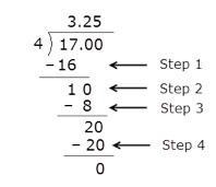 The steps to convert 17 over 4 to a decimal are shown below: In what step is the first-example-1