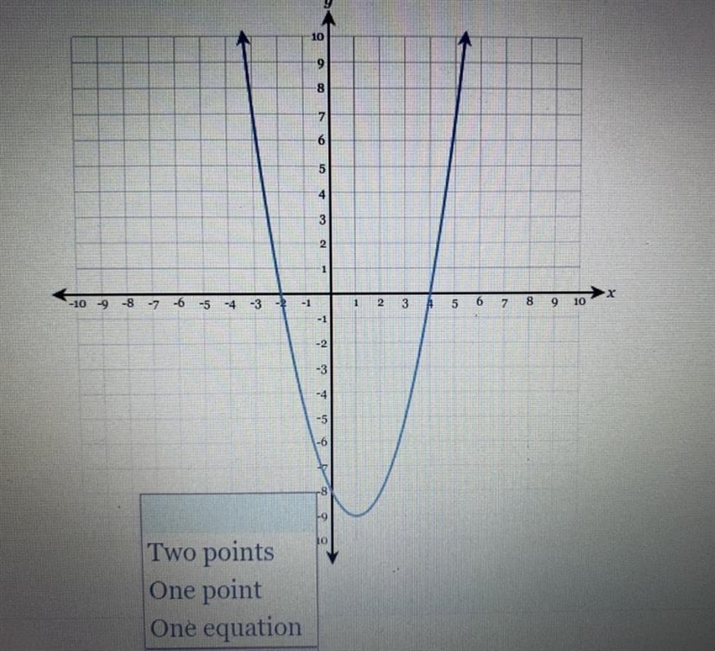 Using the graph, determine the coordinates of the roots of the parabola.-example-1