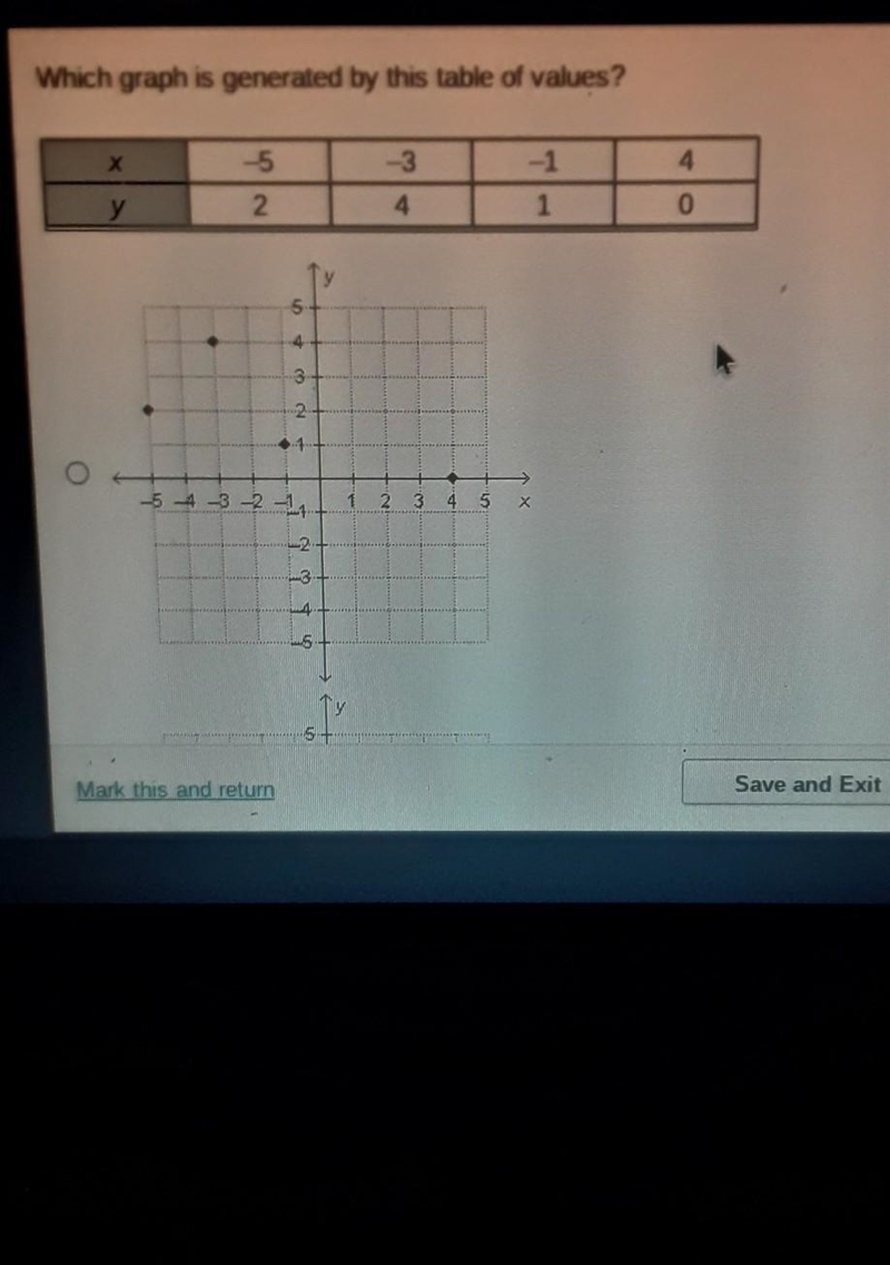 (Please help!) which graph is generated by this table of values? ​-example-1