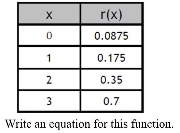 Plz plz help! The table contains some points on the graph of an exponential function-example-1