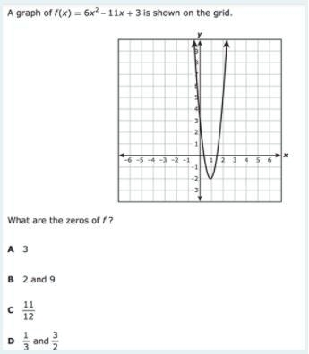 A graph of f(x) = 6^2 - 11x + 3 is shown on the grid What are the zeros of f? A. 3 B-example-1