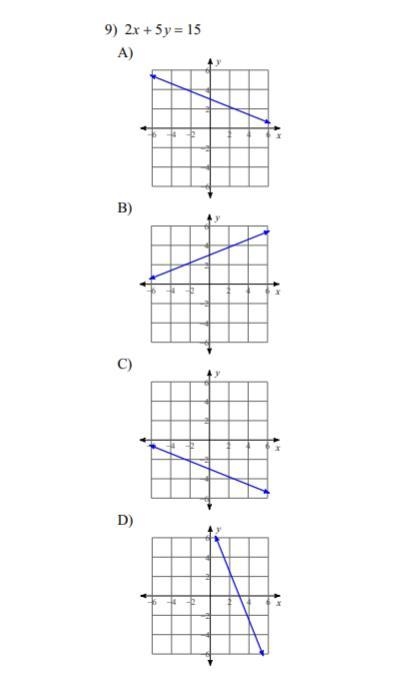 Which is the correct graph for the equation?-example-1