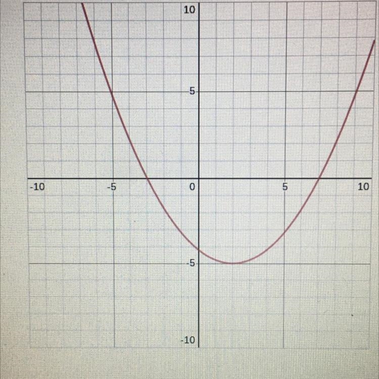 I NEED THIS RIGHT NOW! PLEASE HELP ME Question: What is the ordered pair that is symmetric-example-1