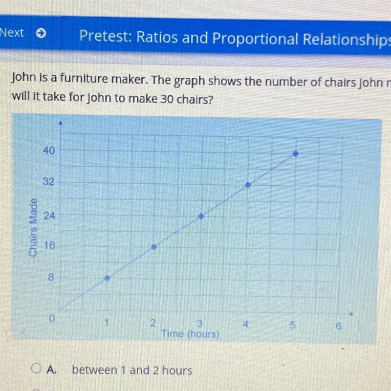 John is a furniture maker. The graph shows the number of chairs John makes and the-example-1