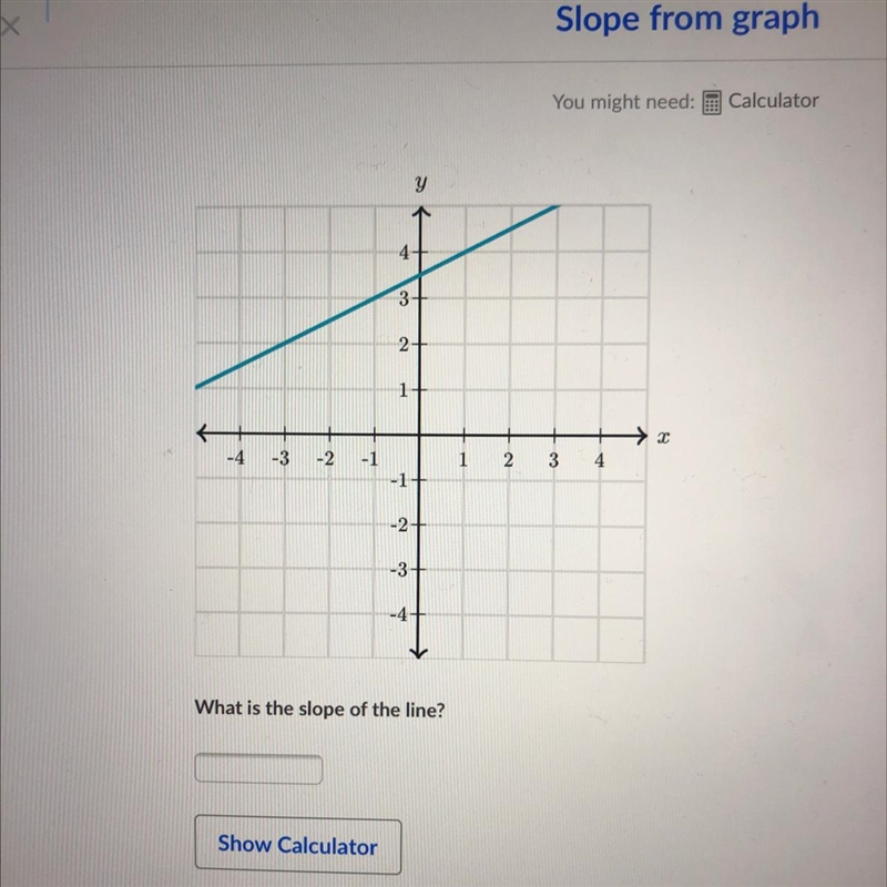 What is the slope of the line-example-1