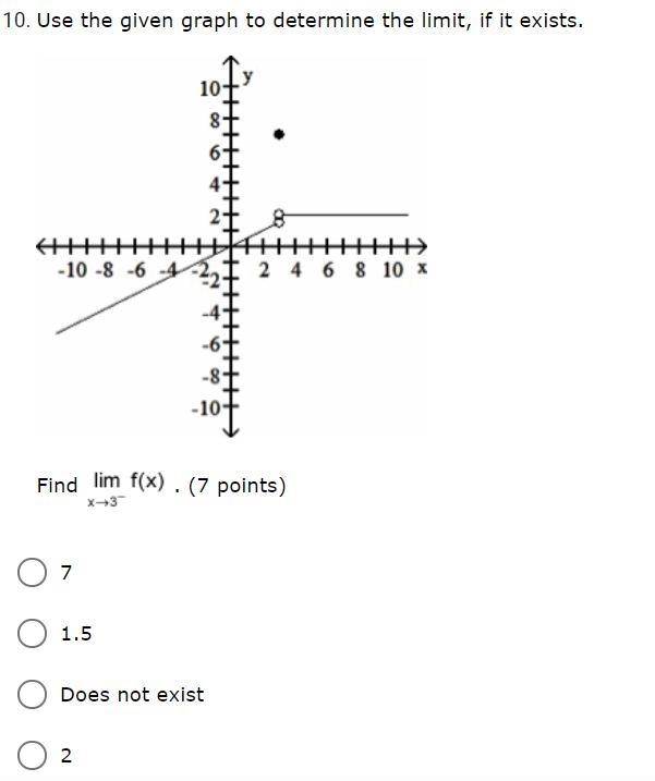 Use the given graph to determine the limit, if it exists. A coordinate graph is shown-example-1