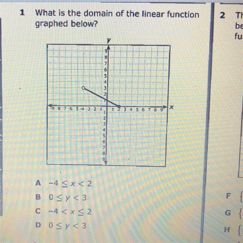 What is the domain of the linear function graphed below?-example-1