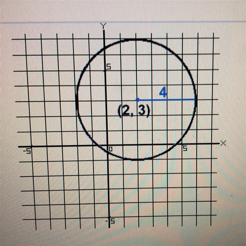 4 (2.3) Write the equation of this circle in standard form. A) (x - 2)2 + (y - 3)2 = 4 B-example-1