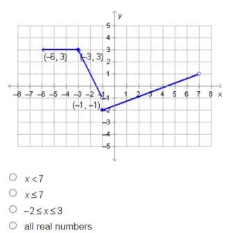 This one is giving me trouble, I need help on it What is the domain of the function-example-1